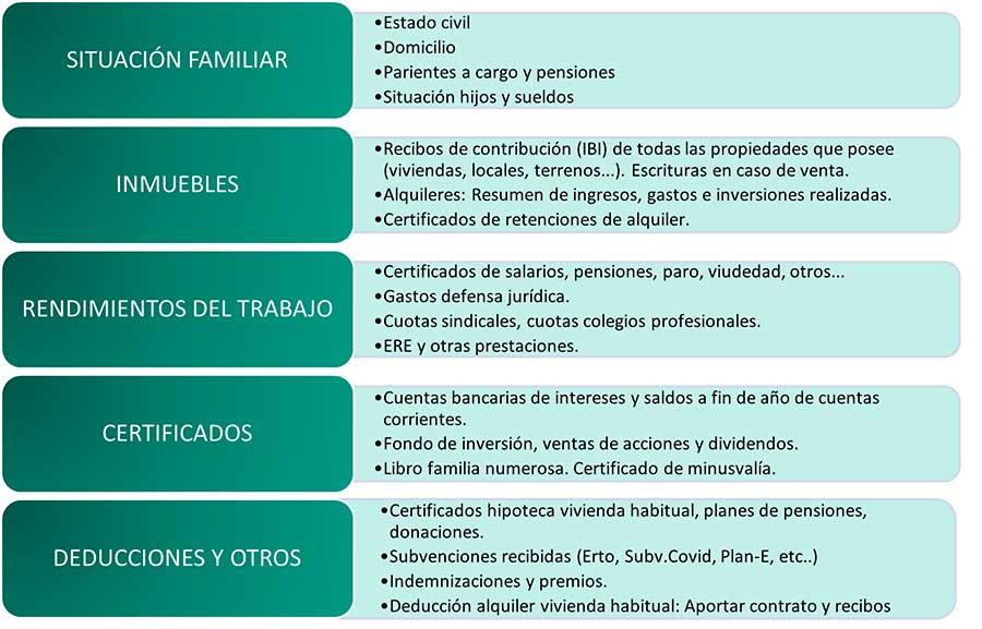 declaración renta 2021