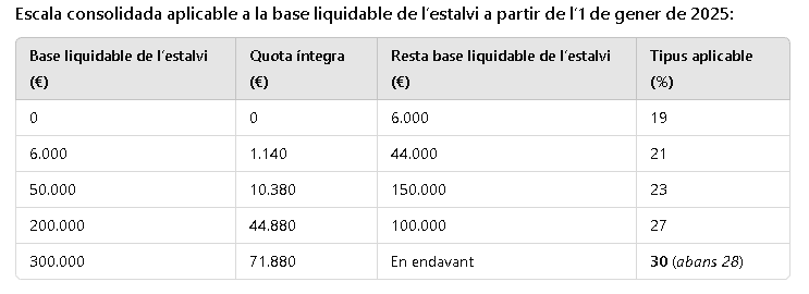 NOVEDADES TRIBUTARIAS 2025