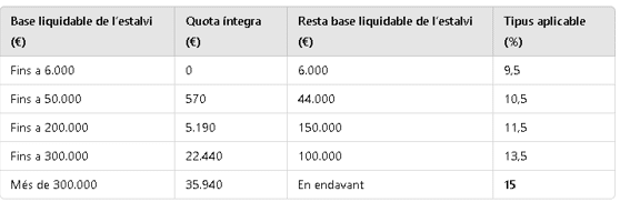 Novetats tributàries 2025