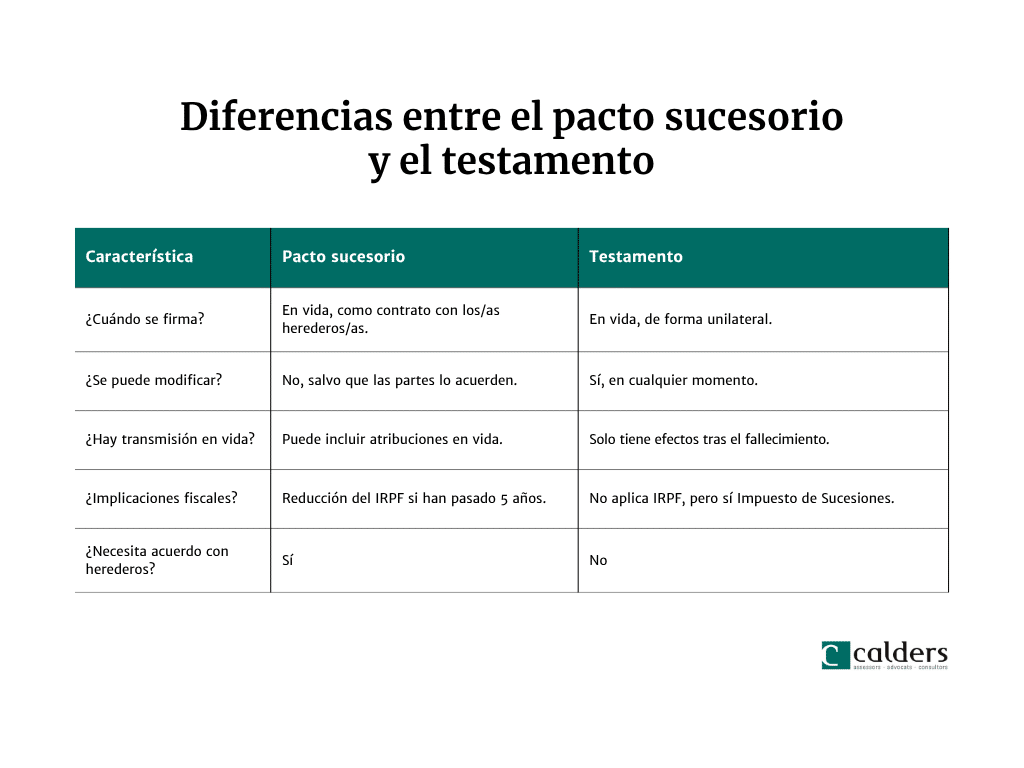Diferencias pacto sucesorio y testamento