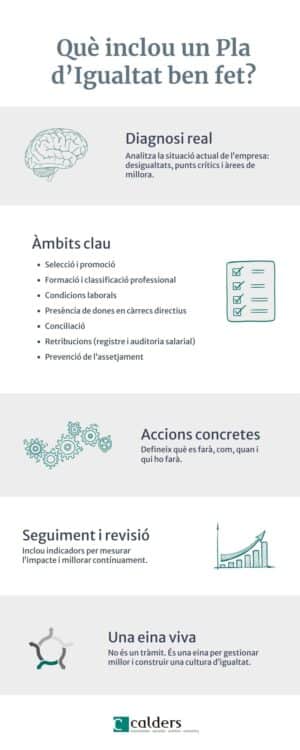 Què inclou un Pla d’Igualtat