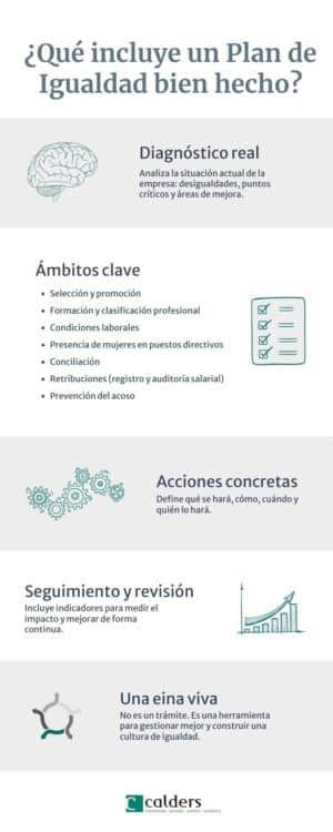Qué incluye un Plan de Igualdad